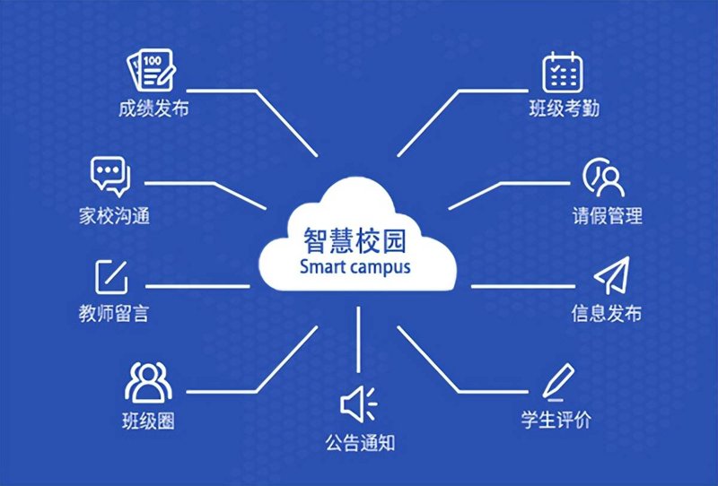 校园管理平台：智慧引领未来教育