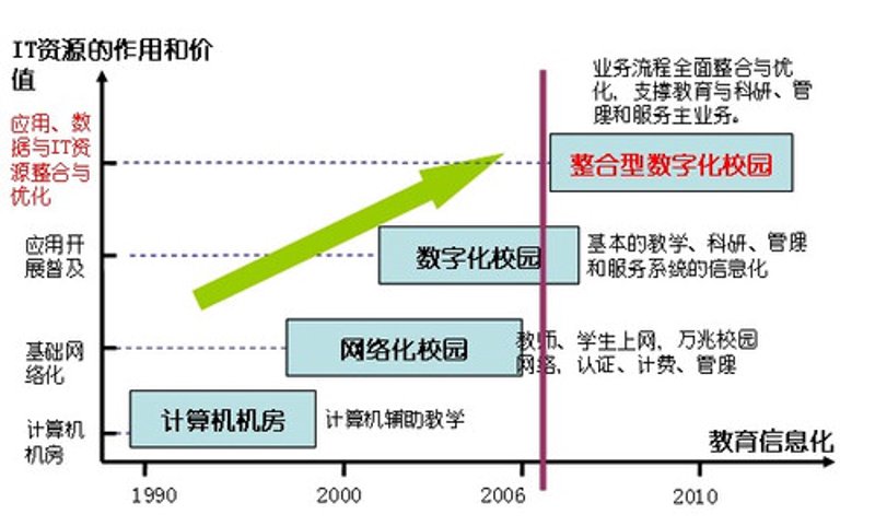 校园管理平台赋能高效教育